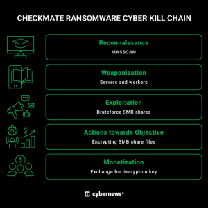 russia-affiliated-checkmate-ransomware-quietly-targets-popular-file-sharing-protocol