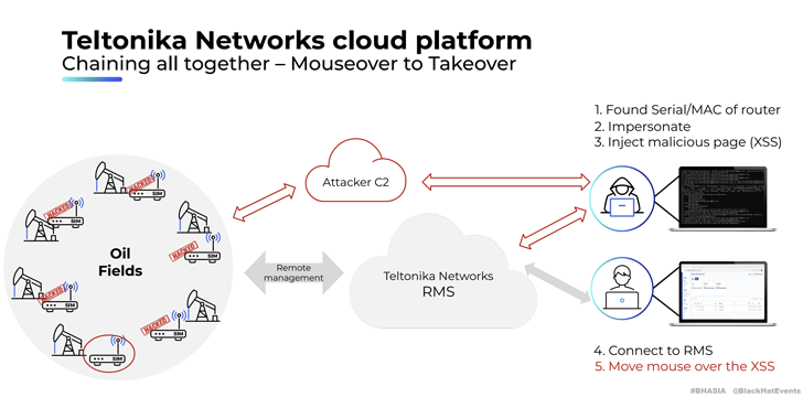 industrial-cellular-routers-at-risk:-11-new-vulnerabilities-expose-ot-networks