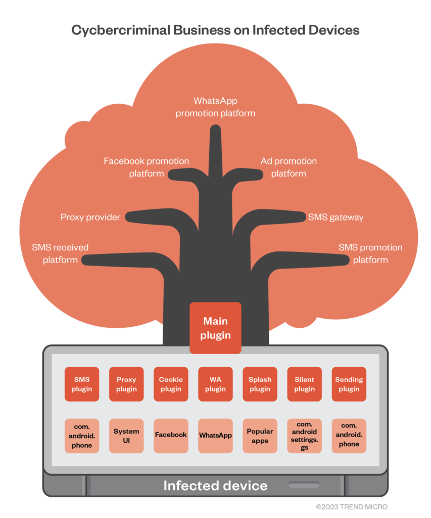 millions-of-smartphones-distributed-worldwide-with-preinstalled-‘guerrilla’-malware