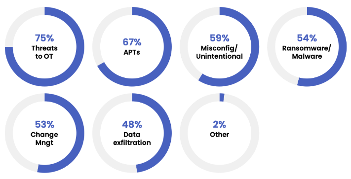 industrial-secure-remote-access-is-essential,-but-firms-concerned-about-risks