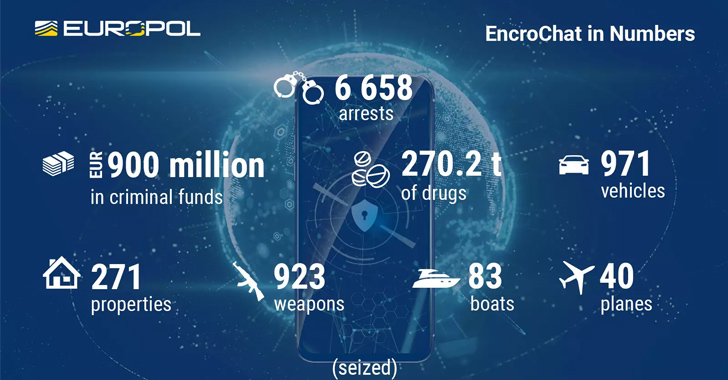 encrochat-bust-leads-to-6,558-criminals’-arrests-and-$985-million-seizure