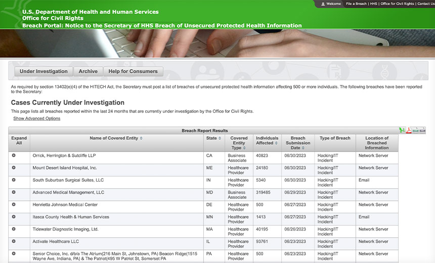 midyear-health-data-breach-analysis:-the-top-culprits