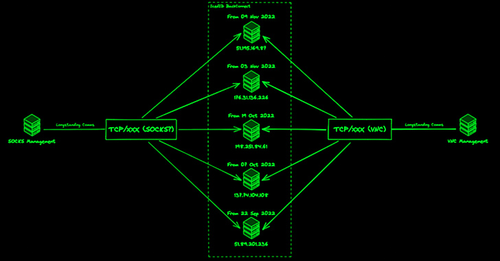 icedid-malware-adapts-and-expands-threat-with-updated-backconnect-module