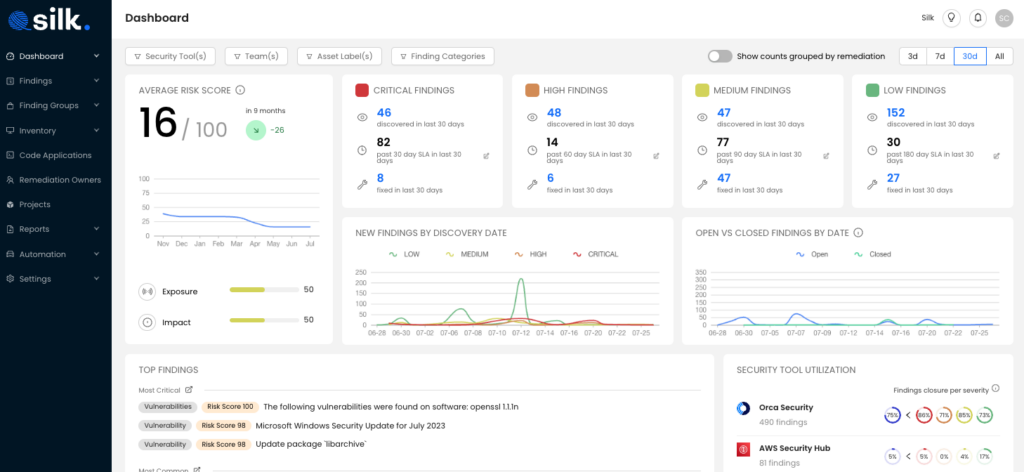 silk-security-emerges-from-stealth-with-$12.5-million-seed-funding