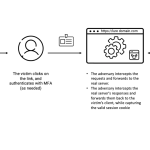 c-level-executives-at-over-100-firms-targeted-in-massive-cloud-account-takeover-scheme-using-evilproxy