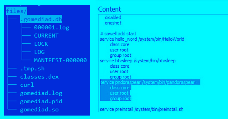 mirai-botnet-variant-‘pandora’-hijacks-android-tvs-for-cyberattacks