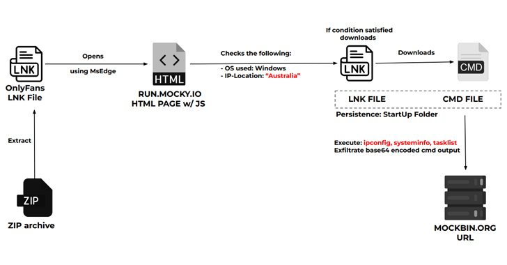 cybercriminals-using-powershell-to-steal-ntlmv2-hashes-from-compromised-windows