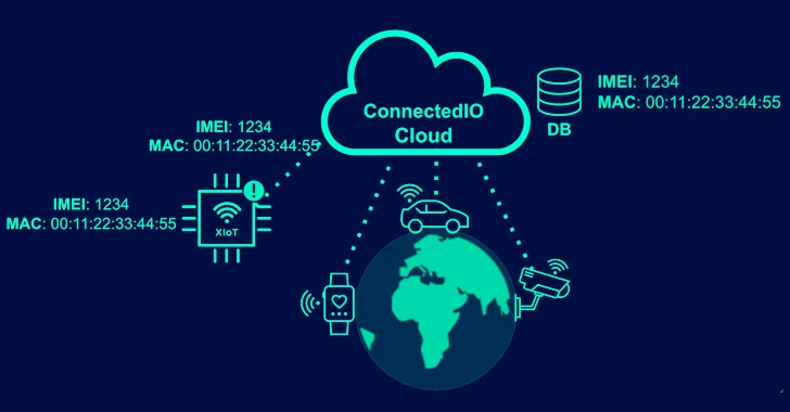 high-severity-flaws-in-connectedio’s-3g/4g-routers-raise-concerns-for-iot-security