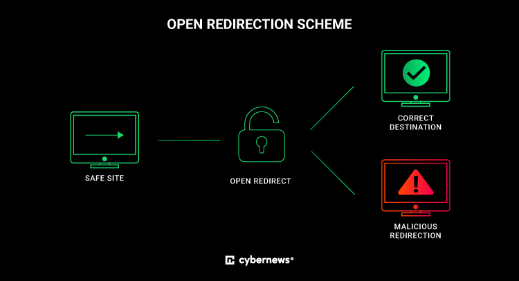 royal-mail-jeopardizes-users-with-open-redirect-flaw