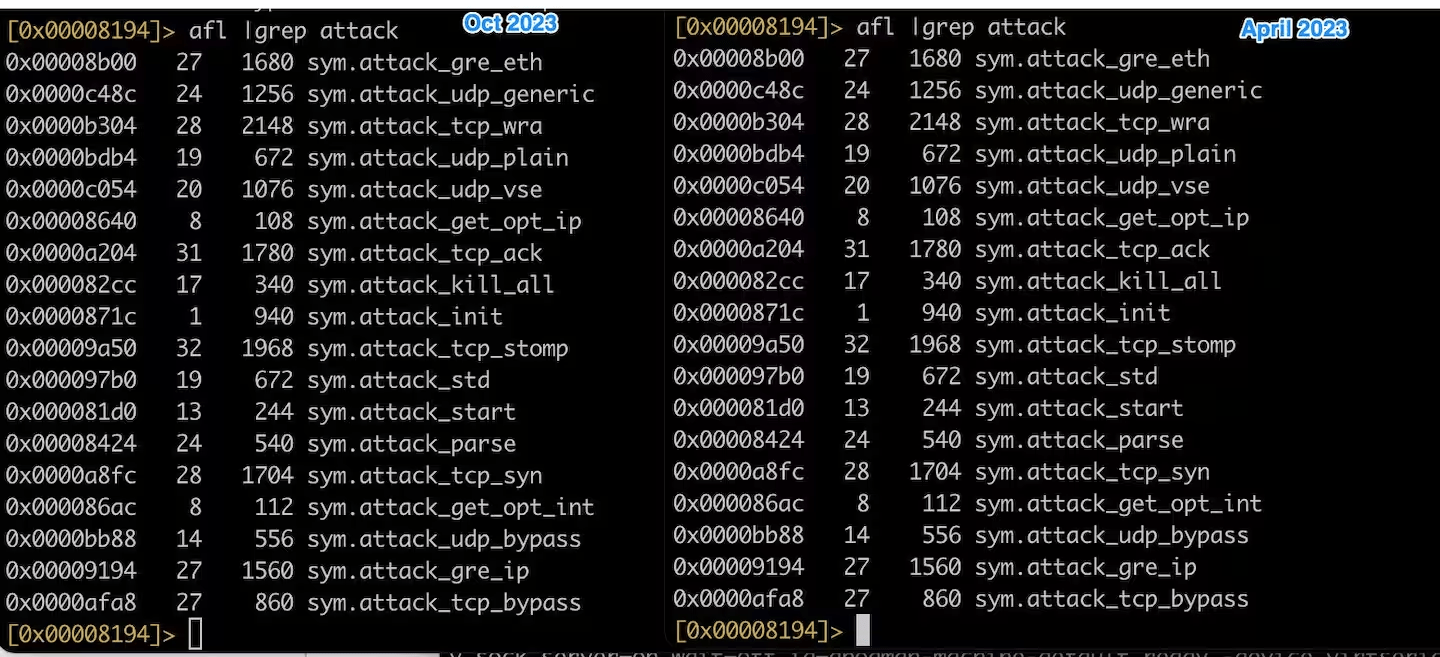 new-infectedslurs-mirai-based-botnet-exploits-two-zero-days