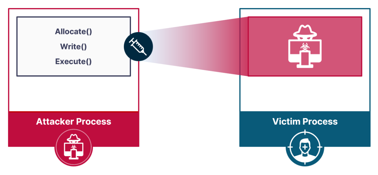 bypassing-major-edrs-using-pool-party-process-injection-techniques