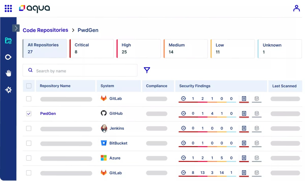 cloud-native-cybersecurity-startup-aqua-security-raises-$60m-and-remains-a-unicorn