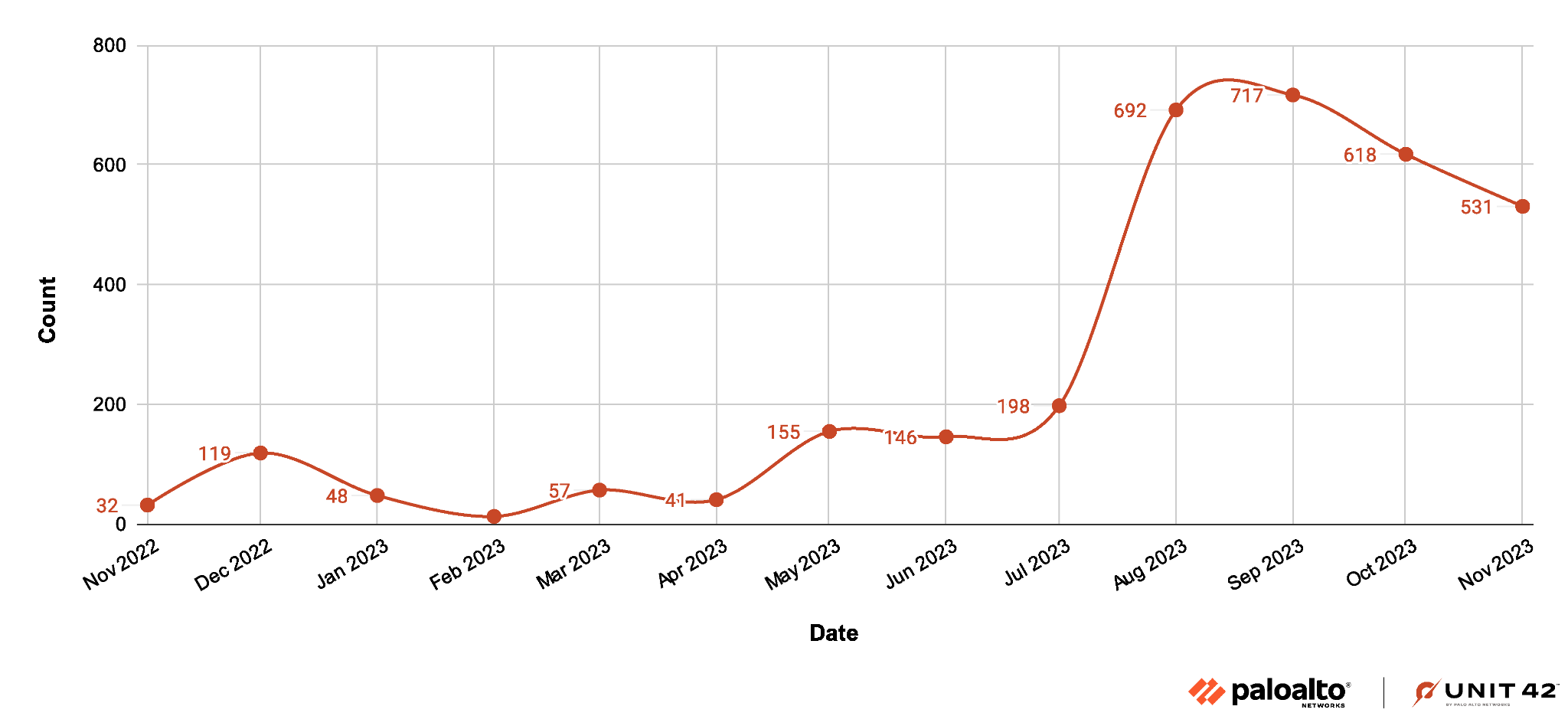 new-financial-fraud-apk-campaign-discovered