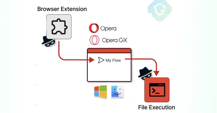 opera-myflaw-bug-could-let-hackers-run-any-file-on-your-mac-or-windows