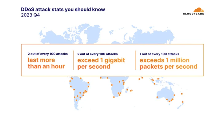 report:-ddos-attacks-on-the-environmental-services-industry-surge-by-61,839%-in-2023