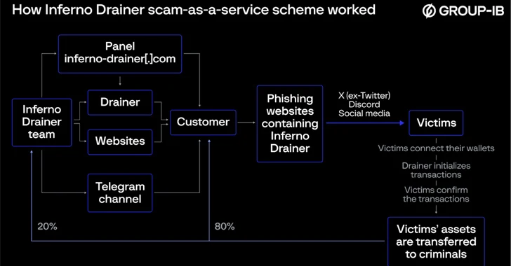 inferno-malware-masqueraded-as-coinbase,-drained-$87-million-from-137,000-victims