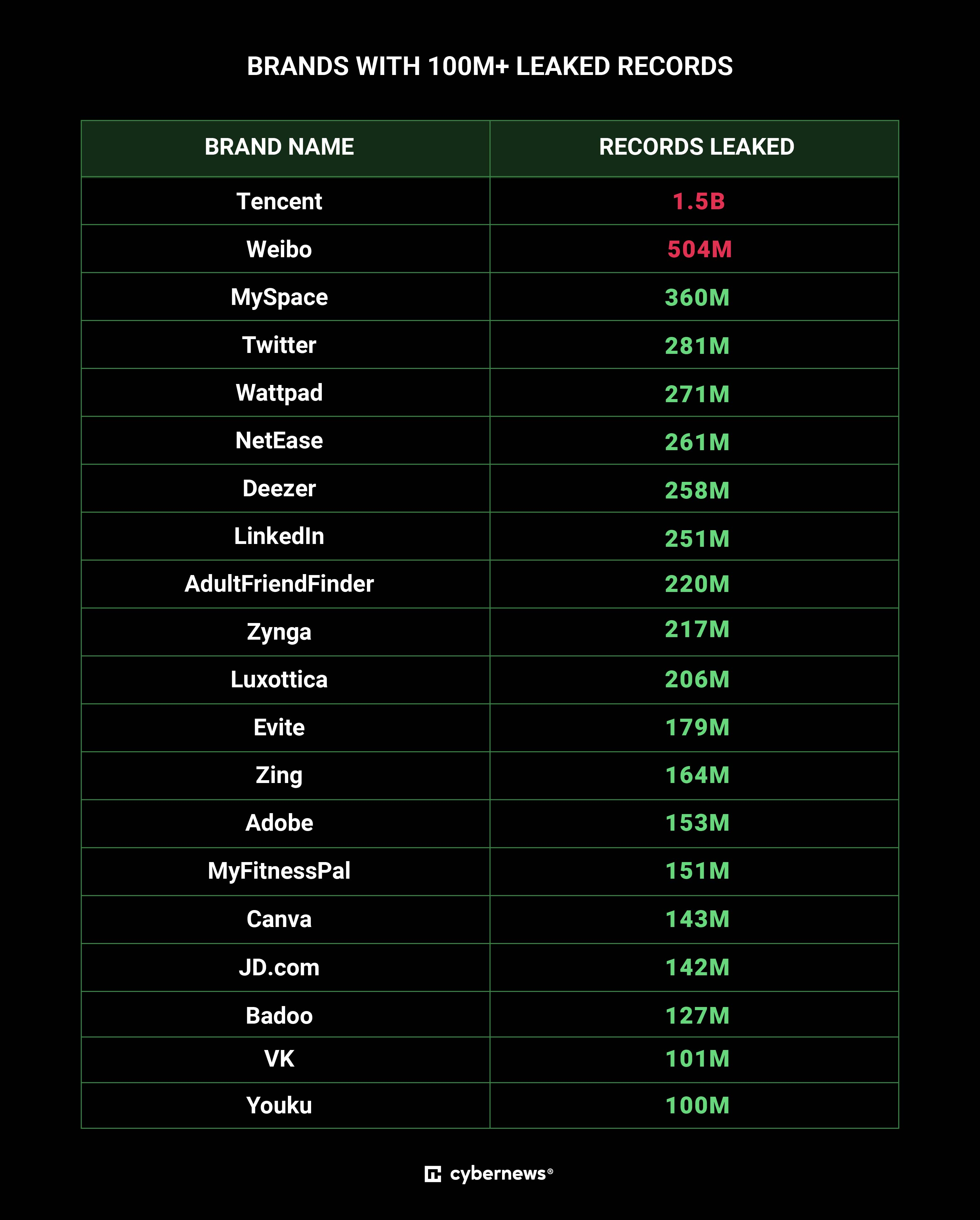 historic-data-leak-reveals-26-billion-records-from-tencent,-weibo,-twitter,-adobe,-and-others