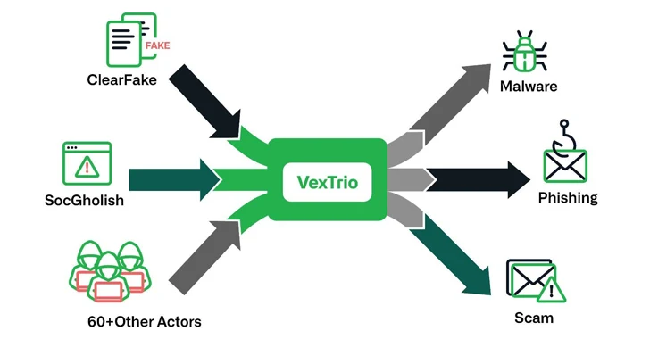 vextrio:-the-uber-of-cybercrime-–-brokering-malware-for-60+-affiliates