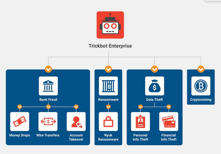 a-trickbot-malware-developer-sentenced-to-64-months-in-prison