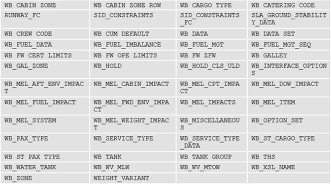 airbus-navblue-flysmart+-manager-susceptible-to-data-manipulation-attacks