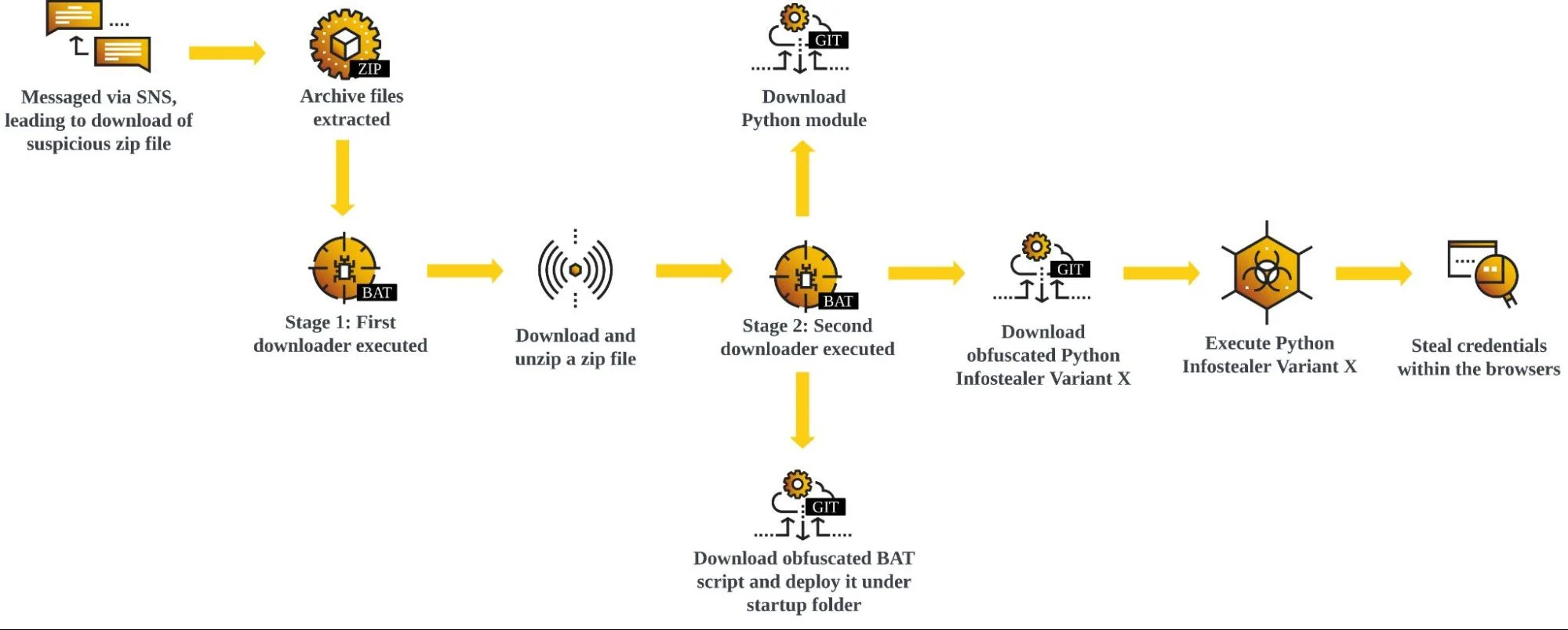 new-python-based-snake-info-stealer-spreads-through-facebook-messages