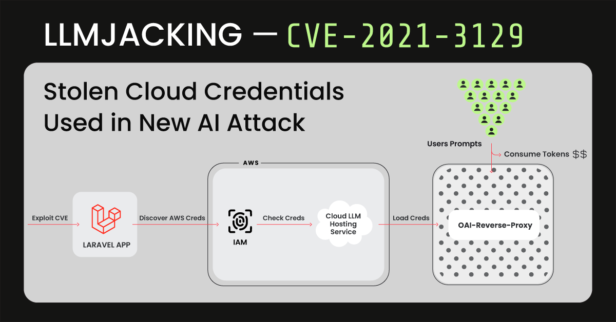 new-llmjacking-attack-uses-stolen-cloud-credentials-to-target-cloud-hosted-ai-models