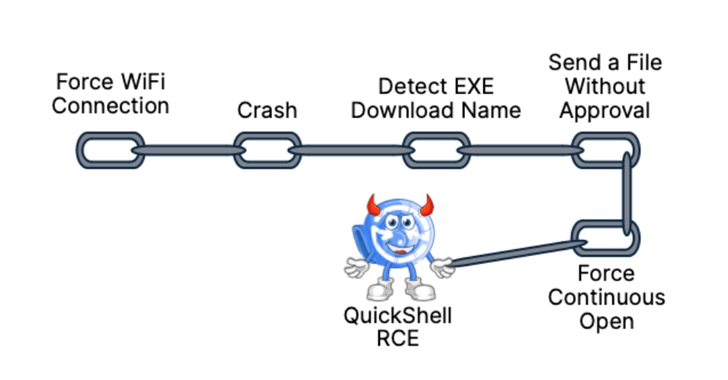 researchers-uncover-10-flaws-in-google’s-file-transfer-tool-quick-share