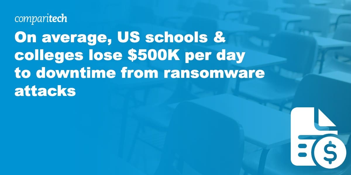 report:-ransomware-attacks-on-us-schools-and-colleges-cost-$9.45-billion