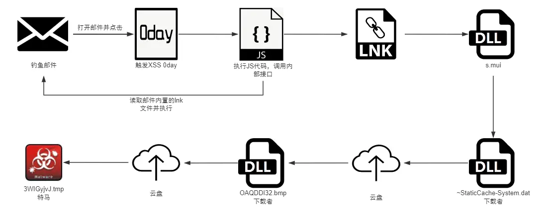 operation-deviltiger:-apt-q-12’s-shadowy-tactics-and-zero-day-exploits-unveiled