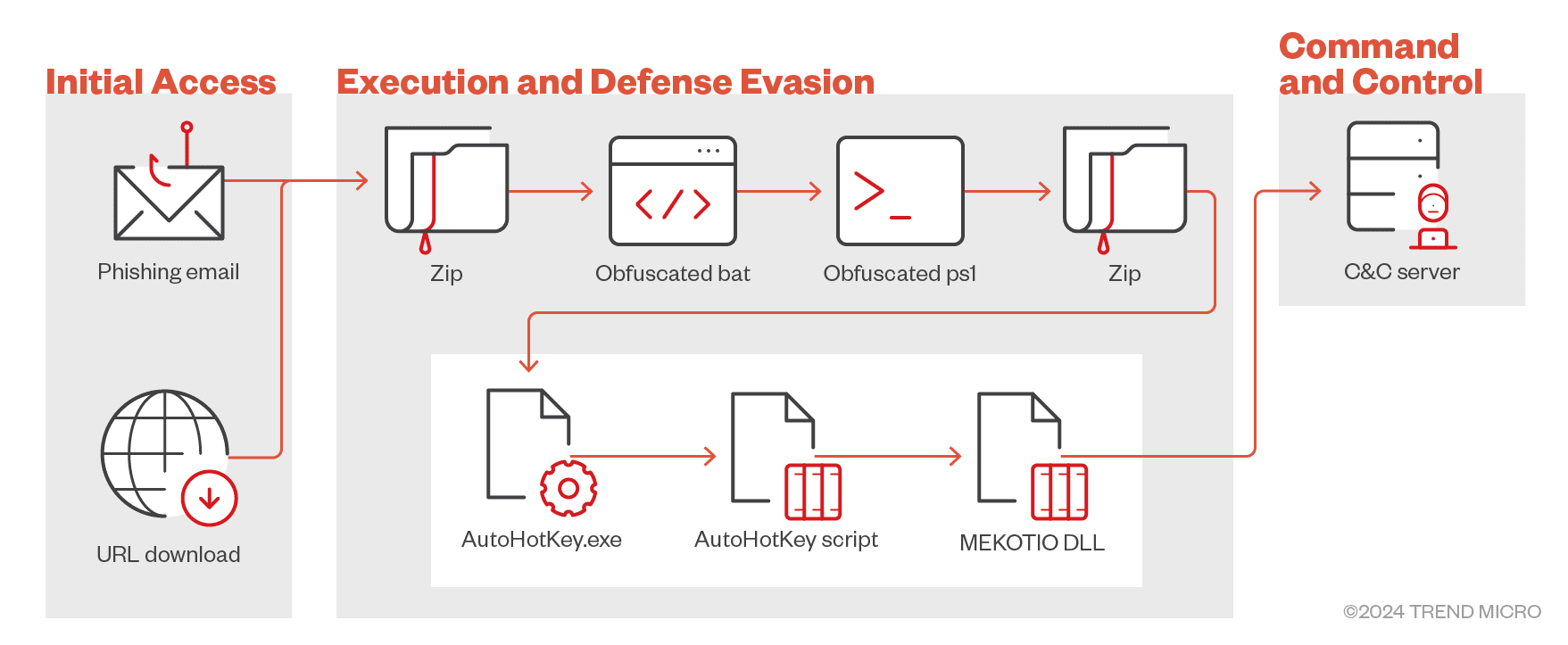 cybercriminals-target-latin-american-banks-with-mekotio,-bbtok,-and-grandoreiro-trojans