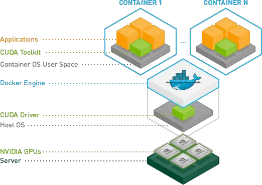 critical-vulnerabilities-found-in-nvidia-container-toolkit